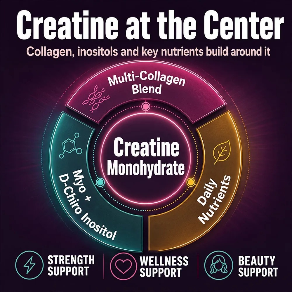 Capsules de créatine monohydra - Nutrition Workout avis et prix