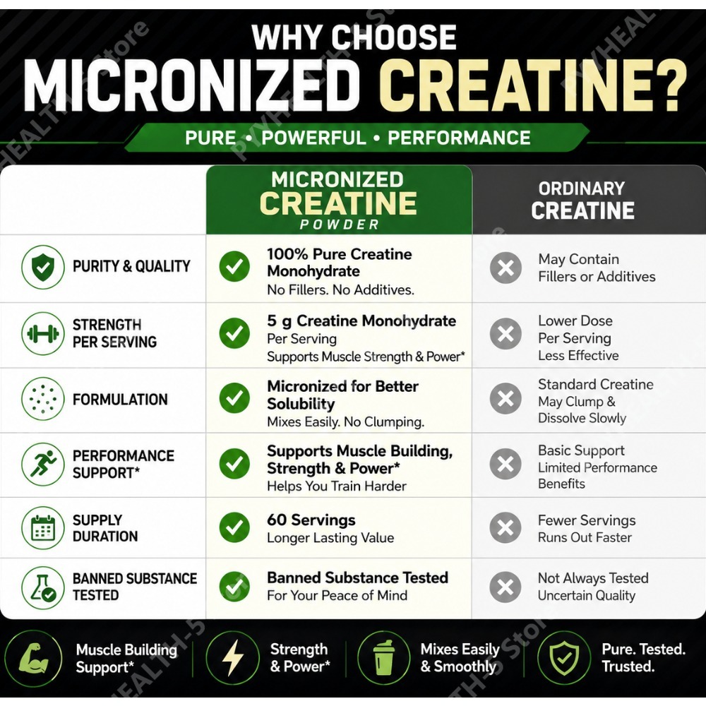 Créatine monohydrate en poudre - Nutrition Workout avis et prix
